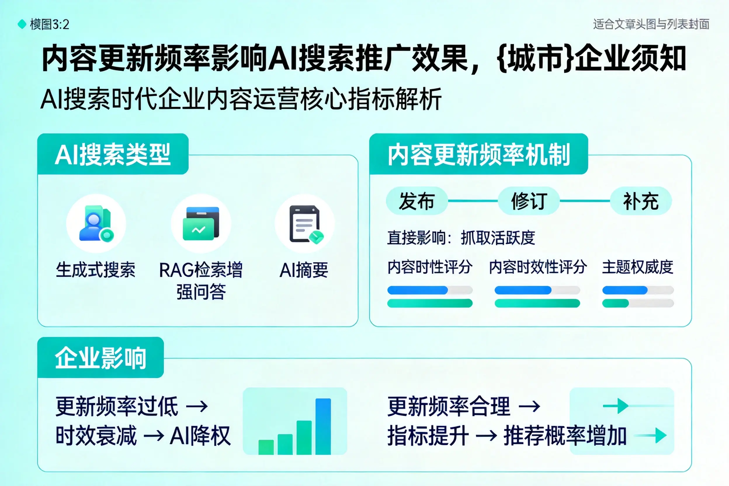 内容更新频率影响AI搜索推广效果，牡丹江企业须知
