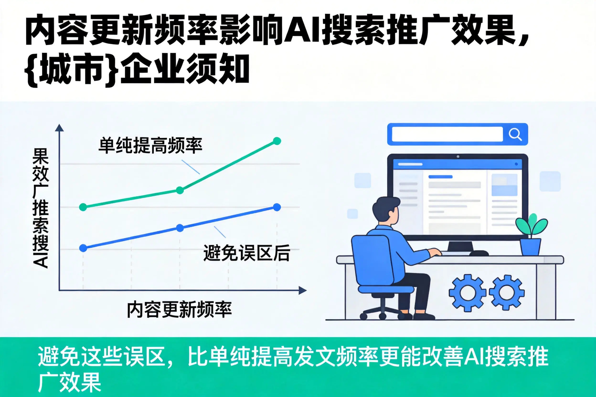 内容更新频率影响AI搜索推广效果,牡丹江企业须知