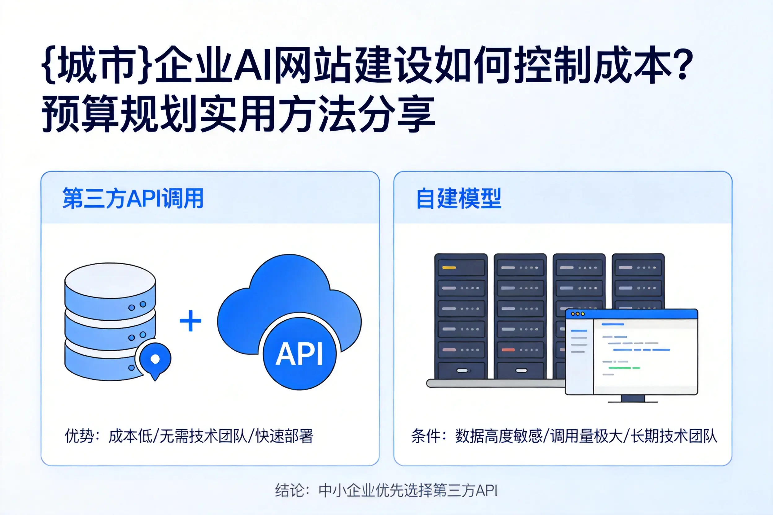 牡丹江企业AI网站建设如何控制成本?预算规划实用方法分享