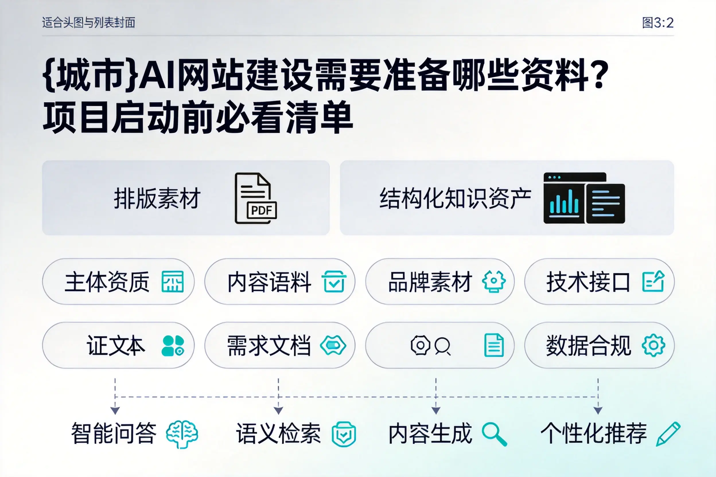牡丹江AI网站建设需要准备哪些资料？项目启动前必看清单