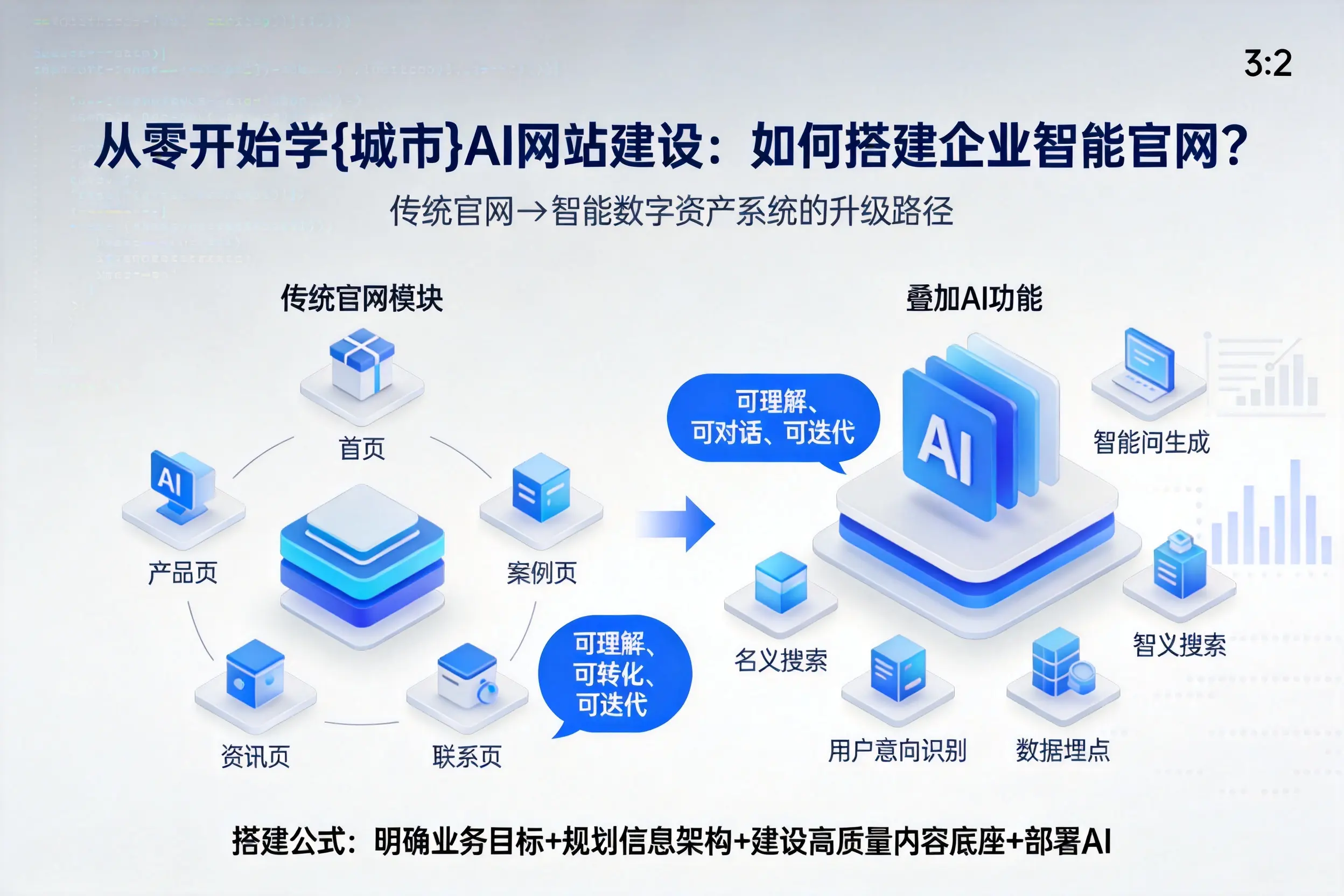 从零开始学牡丹江AI网站建设：如何搭建企业智能官网？