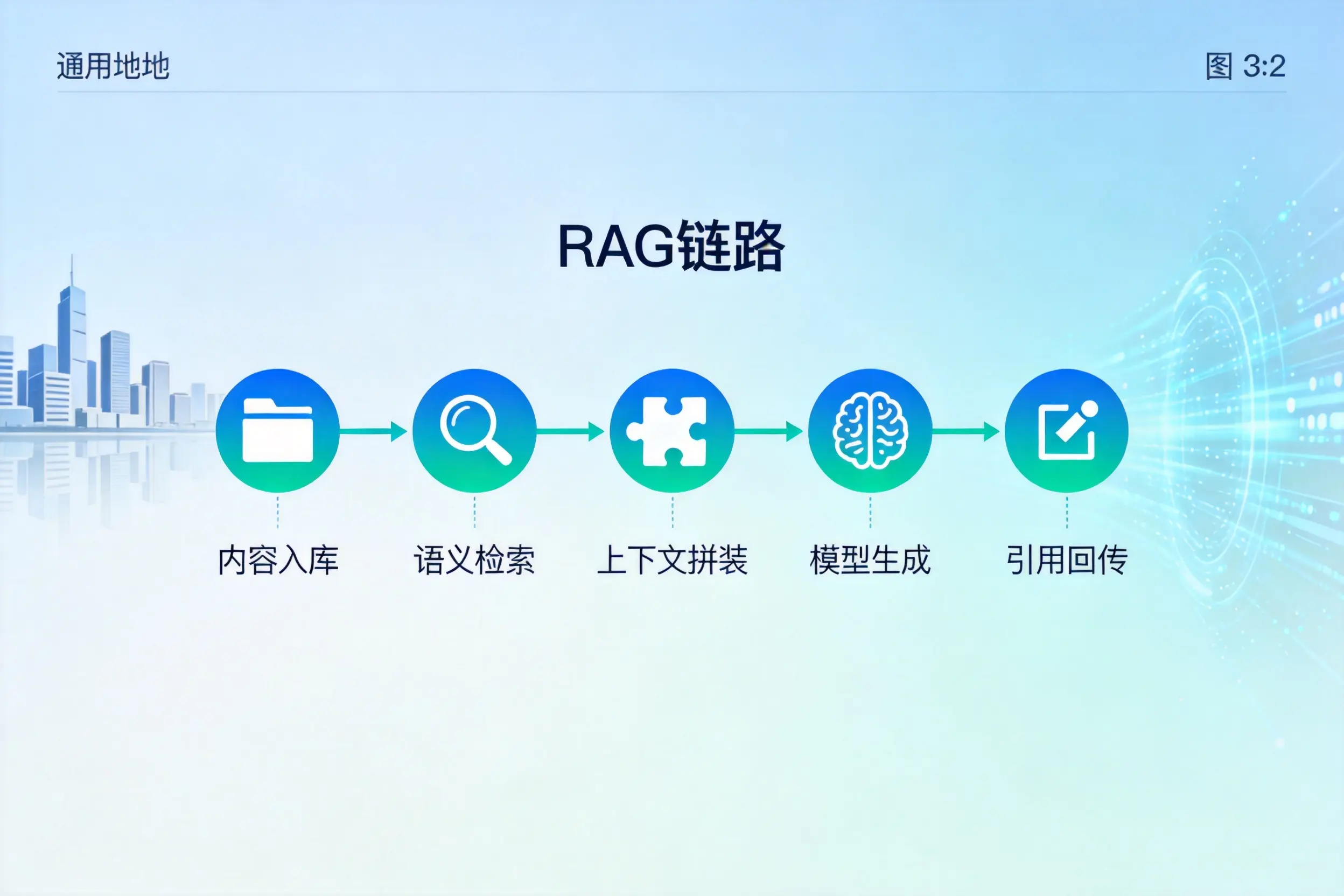 手把手教你牡丹江AI网站建设:搭建智能官网的完整教程