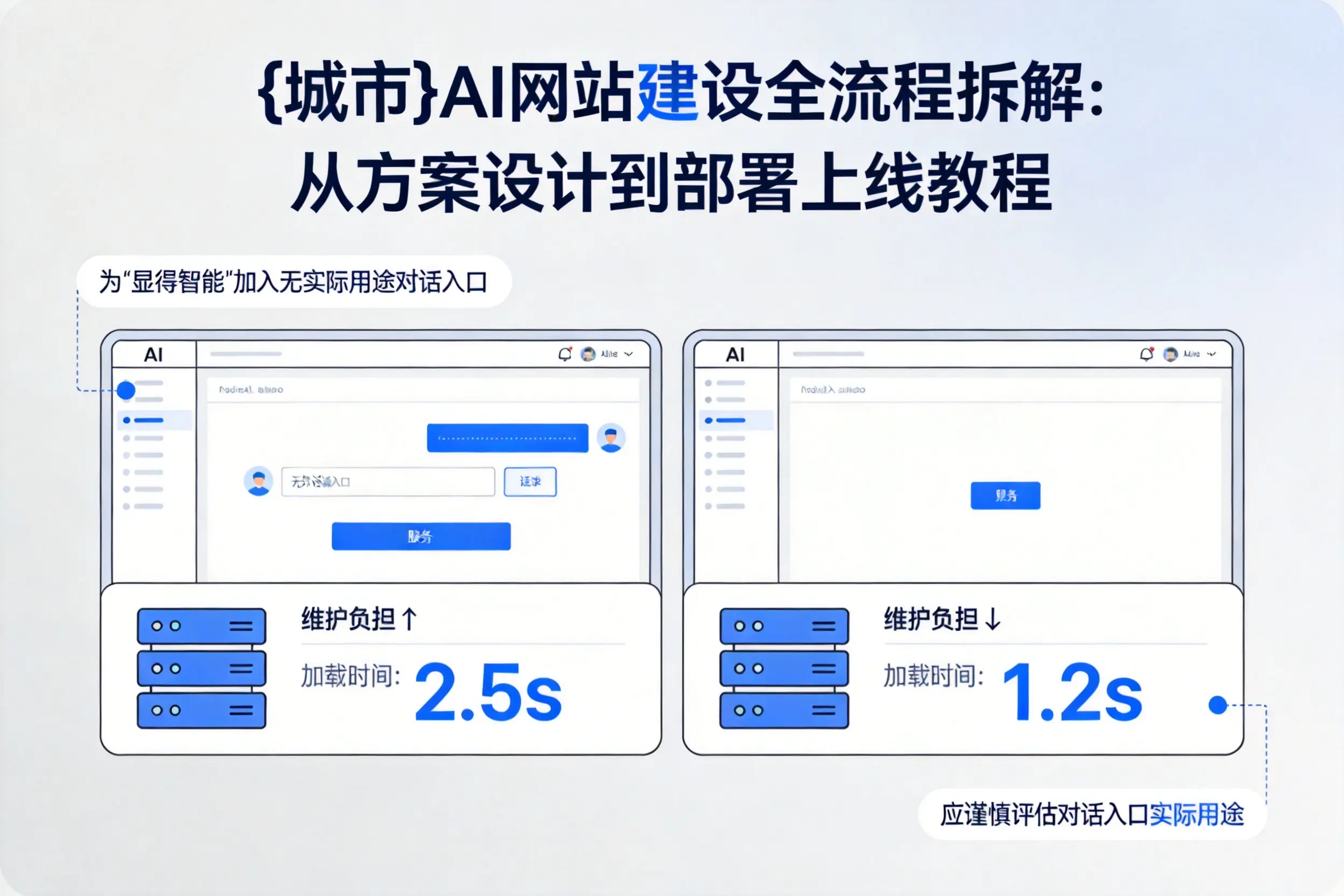 牡丹江AI网站建设全流程拆解：从方案设计到部署上线教程