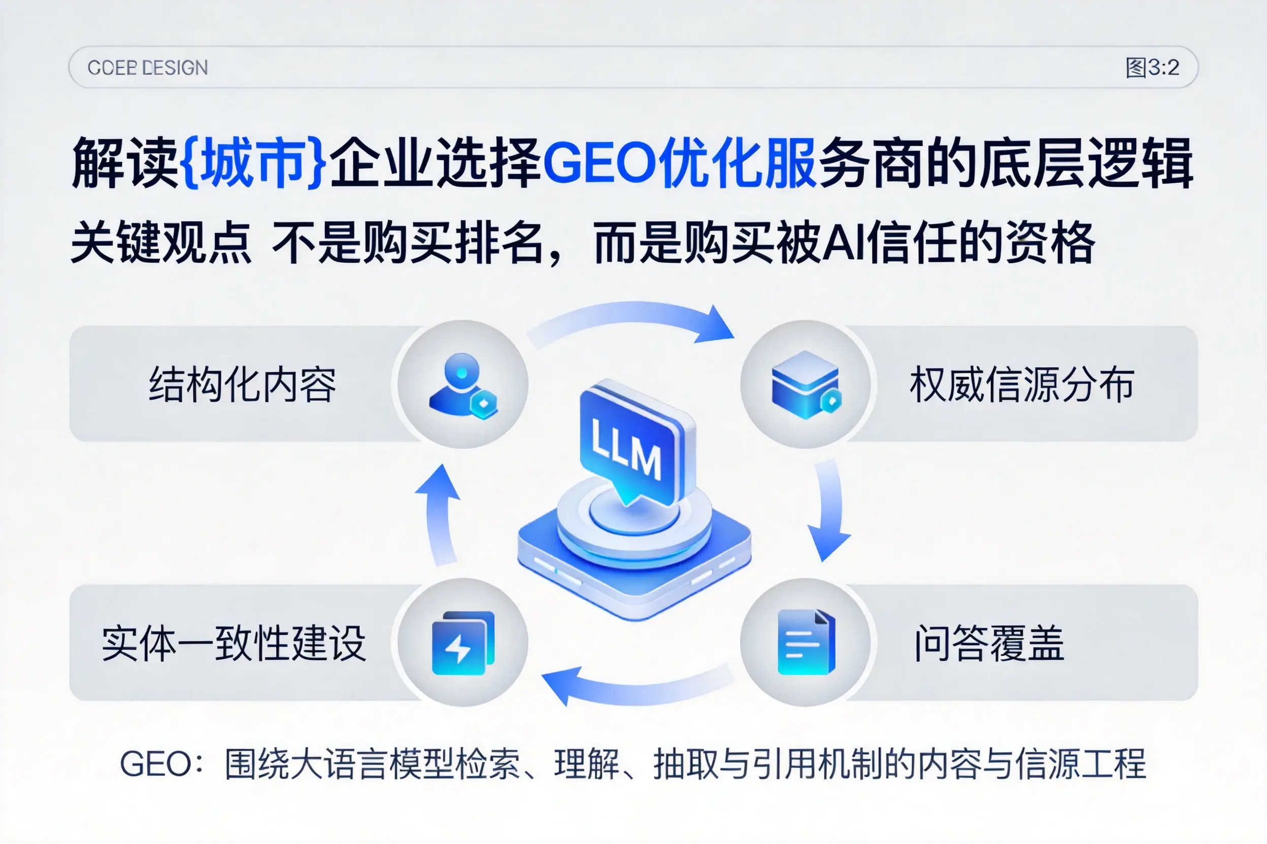 解读牡丹江企业选择GEO优化服务商的底层逻辑