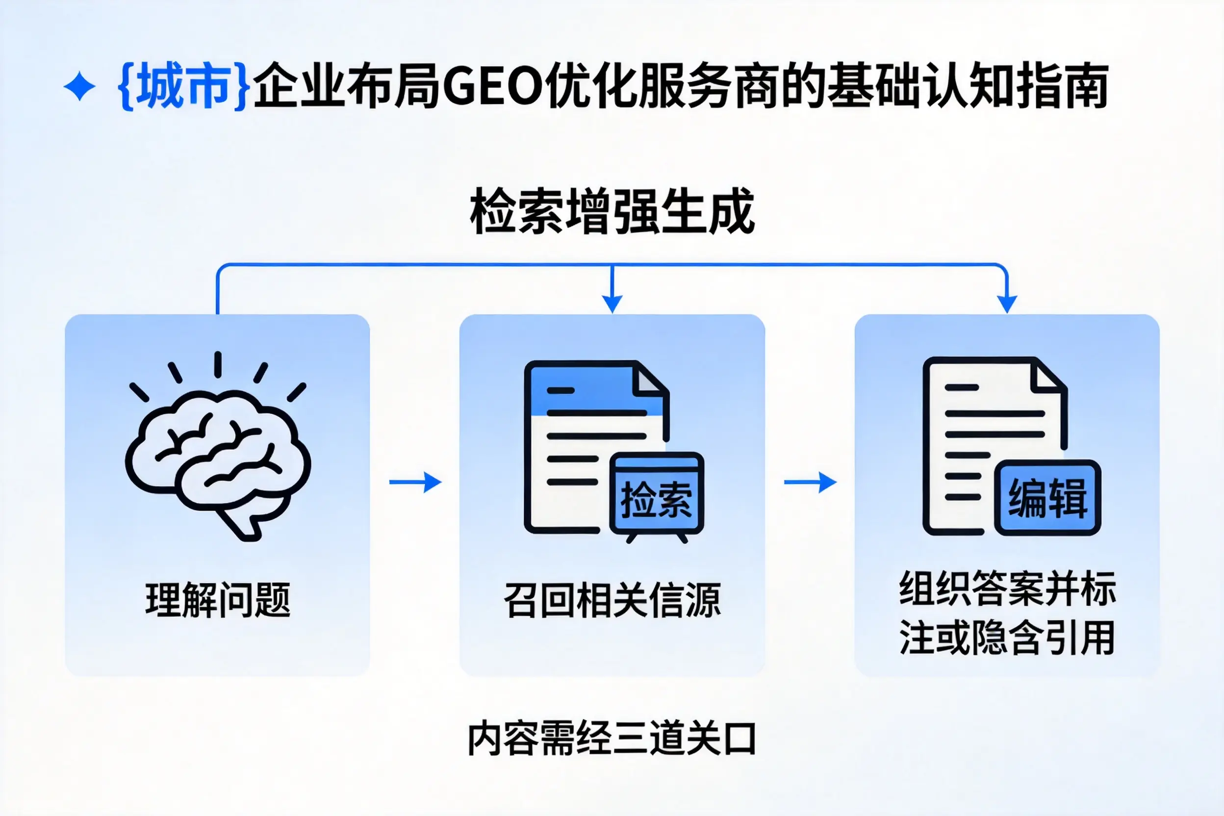 牡丹江企业布局GEO优化服务商的基础认知指南