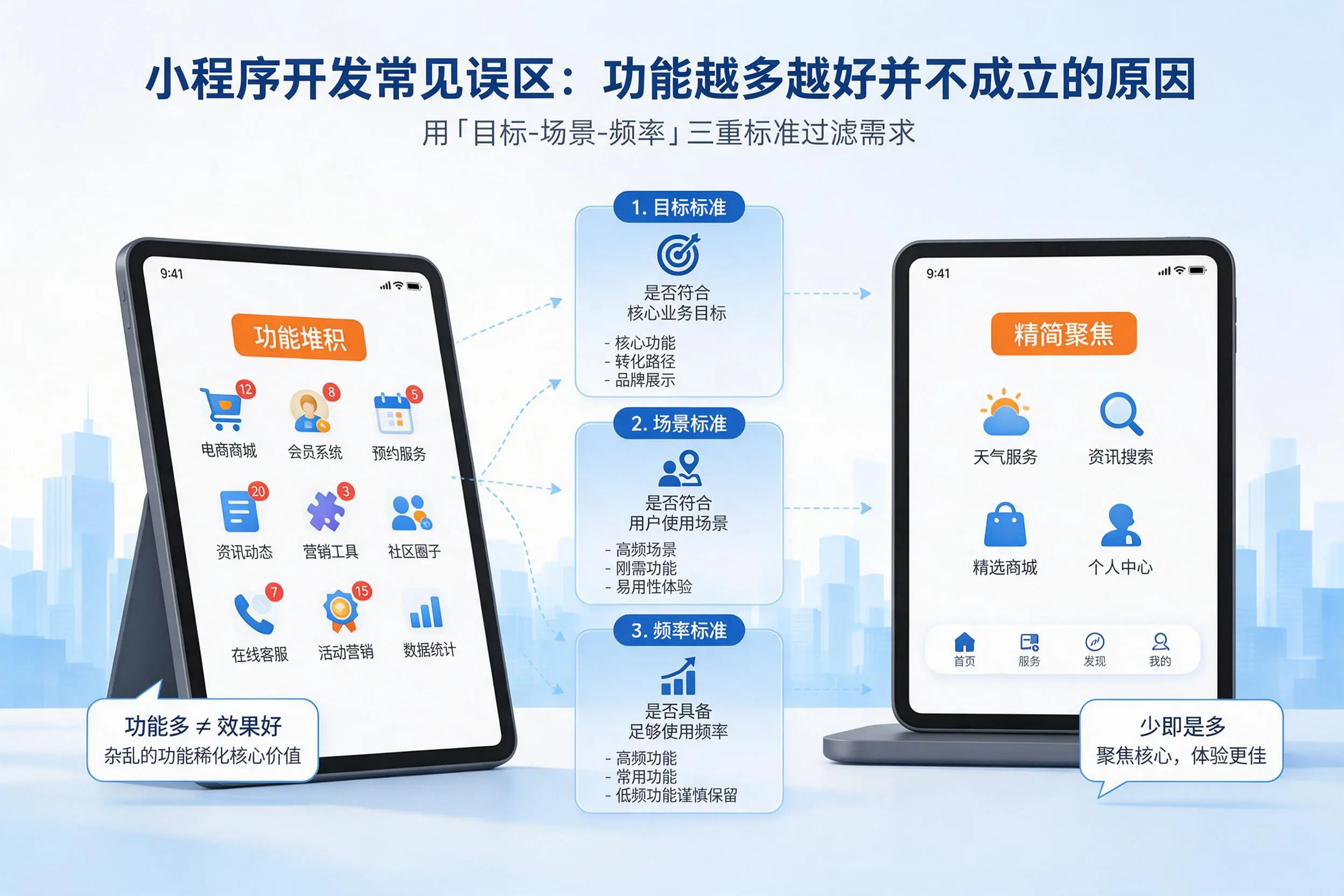 牡丹江小程序开发常见误区：功能越多越好并不成立的原因