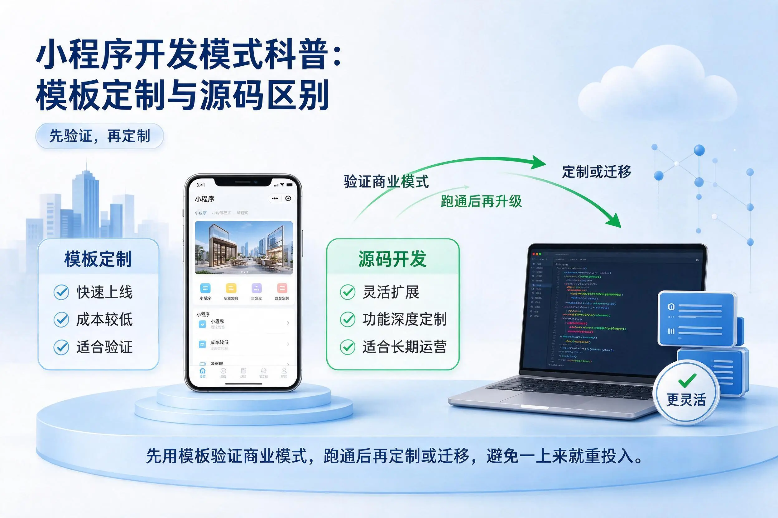 牡丹江小程序开发模式科普：模板定制与源码区别