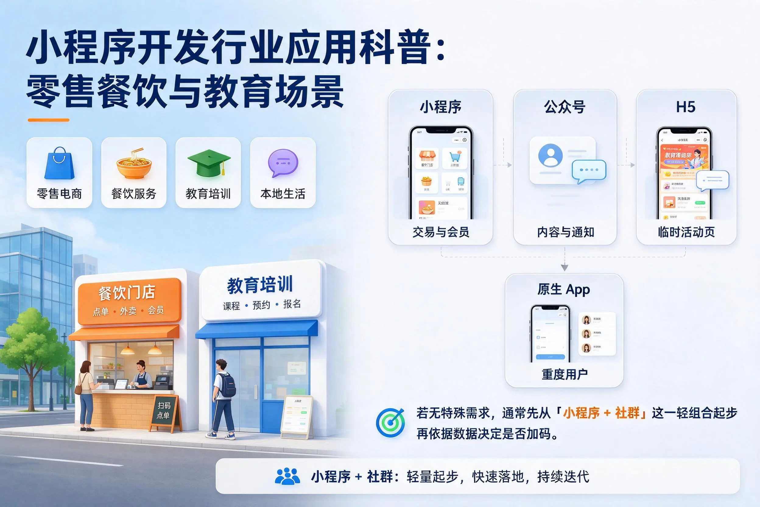 牡丹江小程序开发行业应用科普：零售餐饮与教育场景