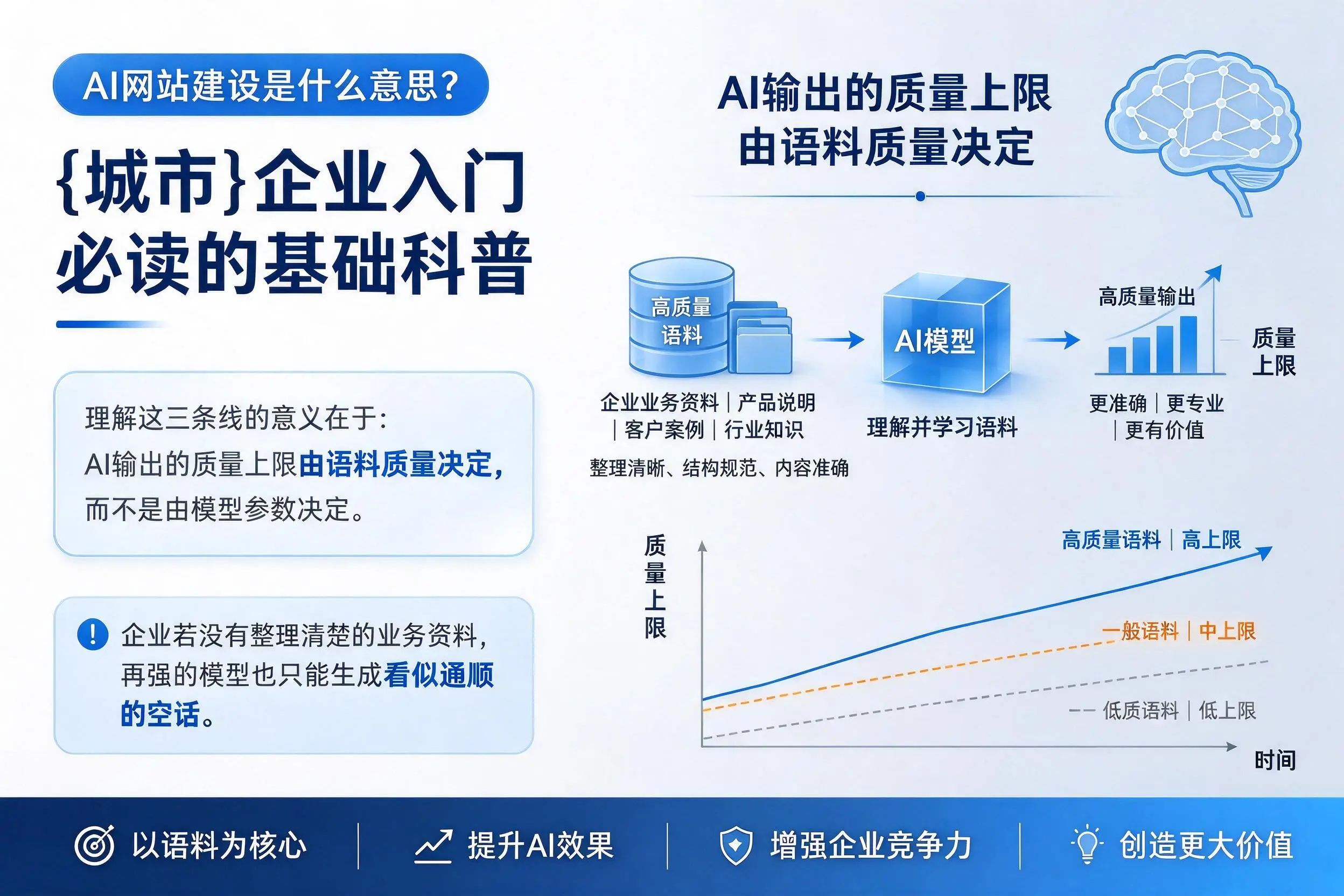 AI网站建设是什么意思？牡丹江企业入门必读的基础科普