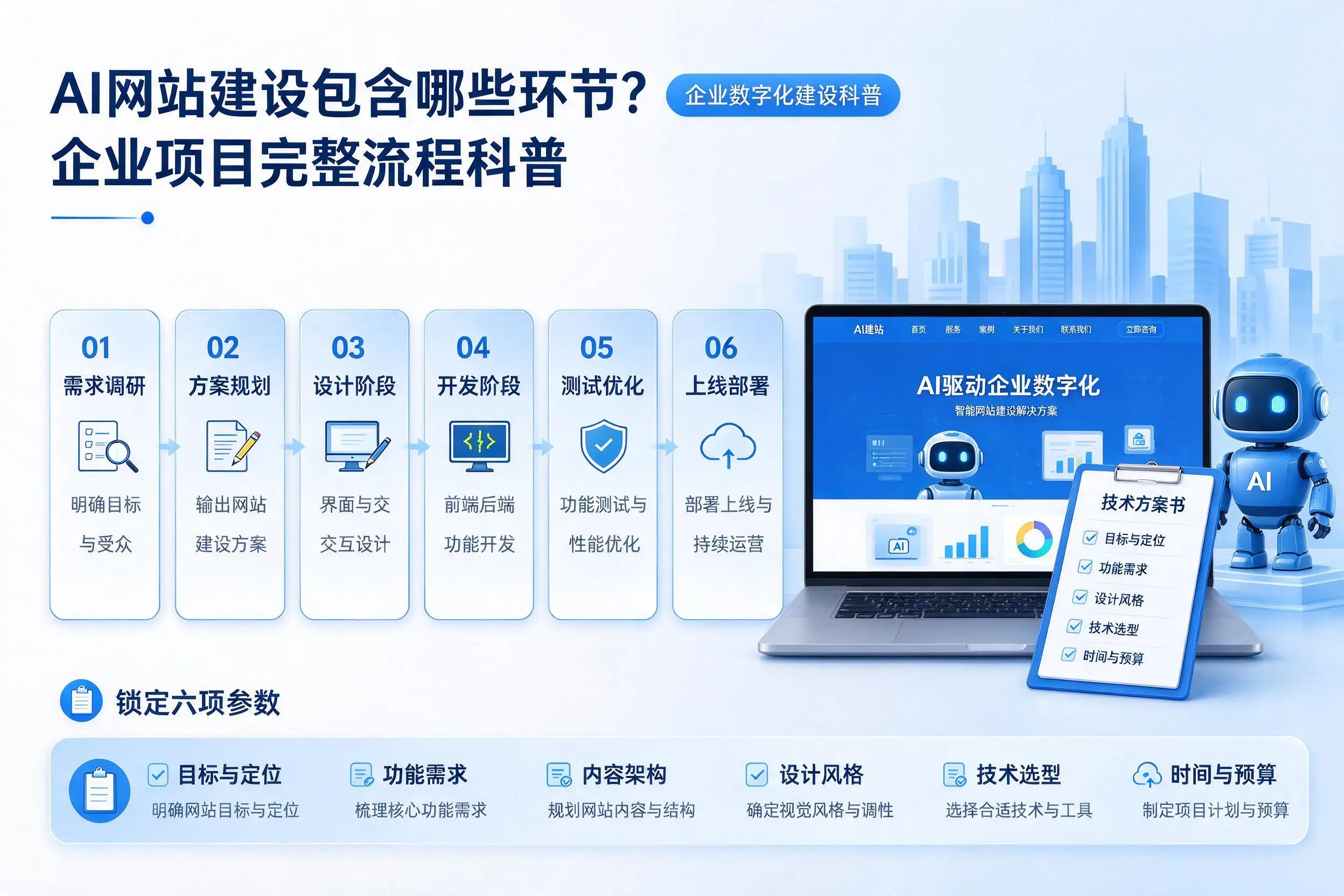 AI网站建设包含哪些环节？牡丹江企业项目完整流程科普