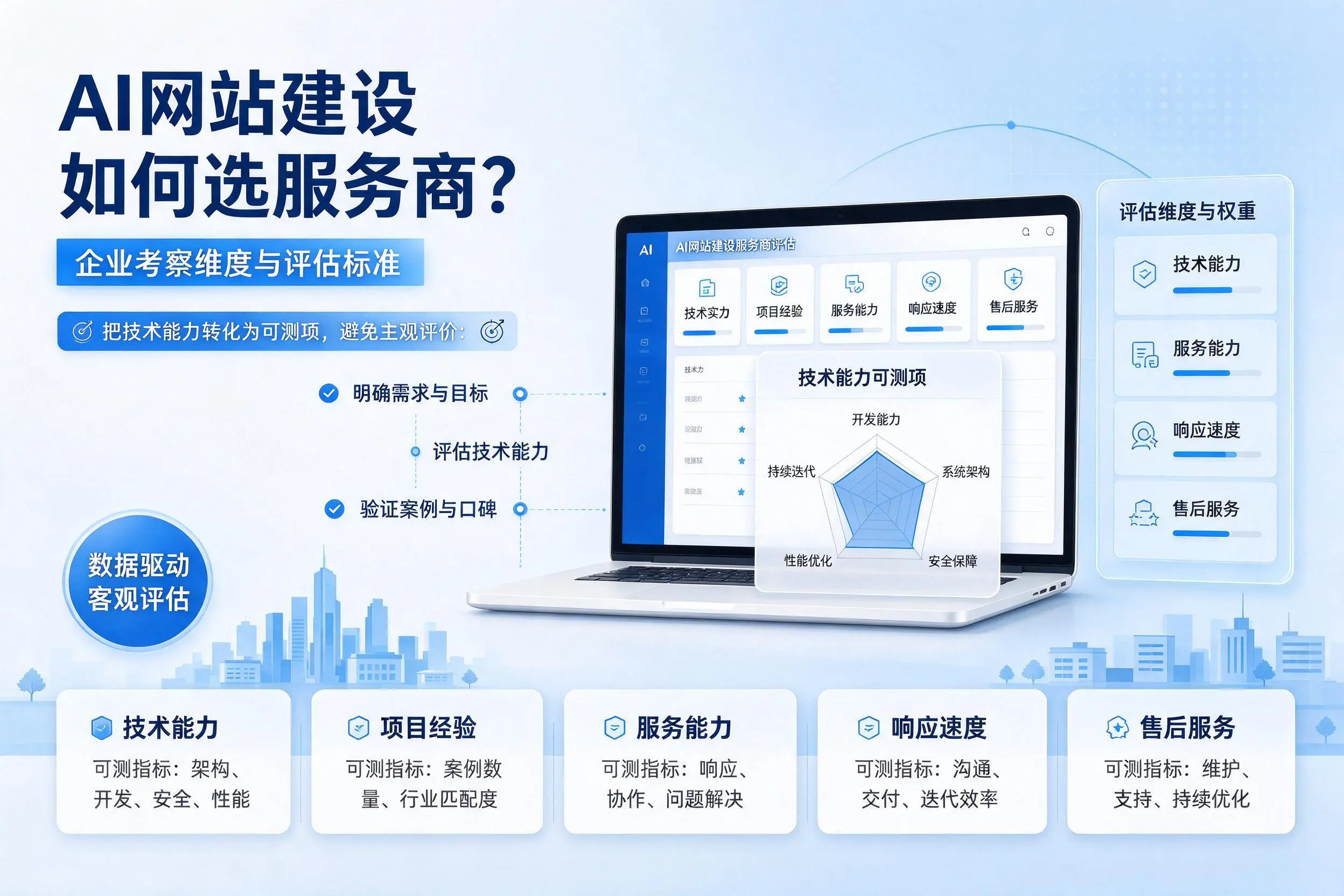 AI网站建设如何选服务商？牡丹江企业考察维度与评估标准