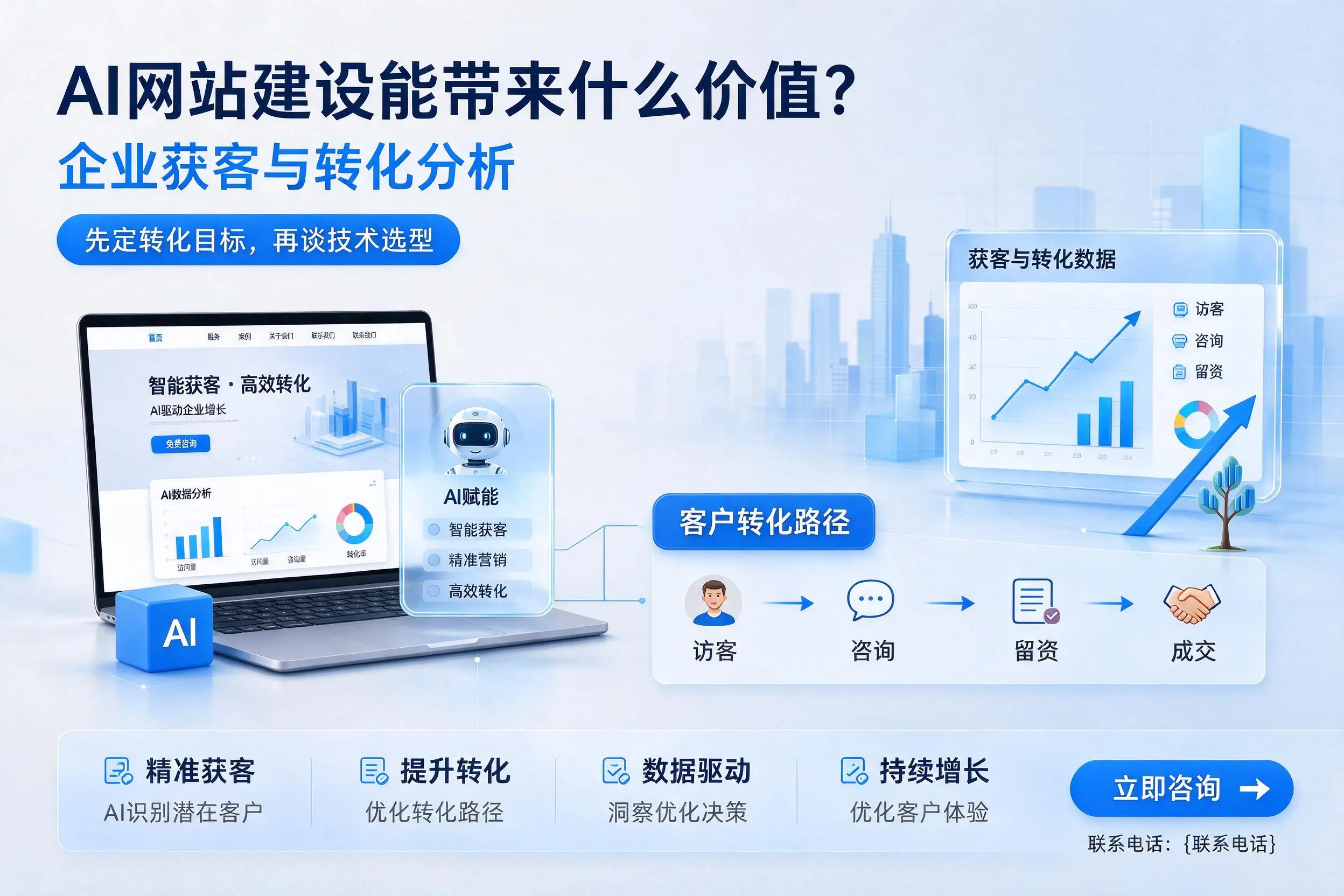 AI网站建设能带来什么价值？牡丹江企业获客与转化分析