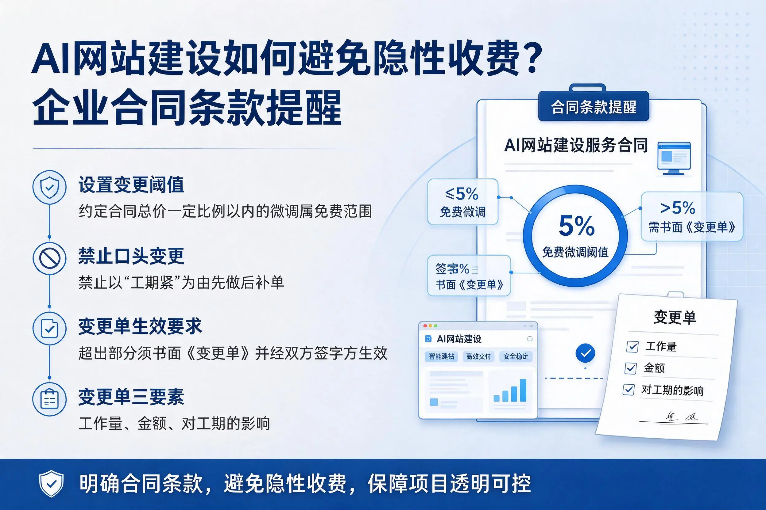 AI网站建设如何避免隐性收费?牡丹江企业合同条款提醒
