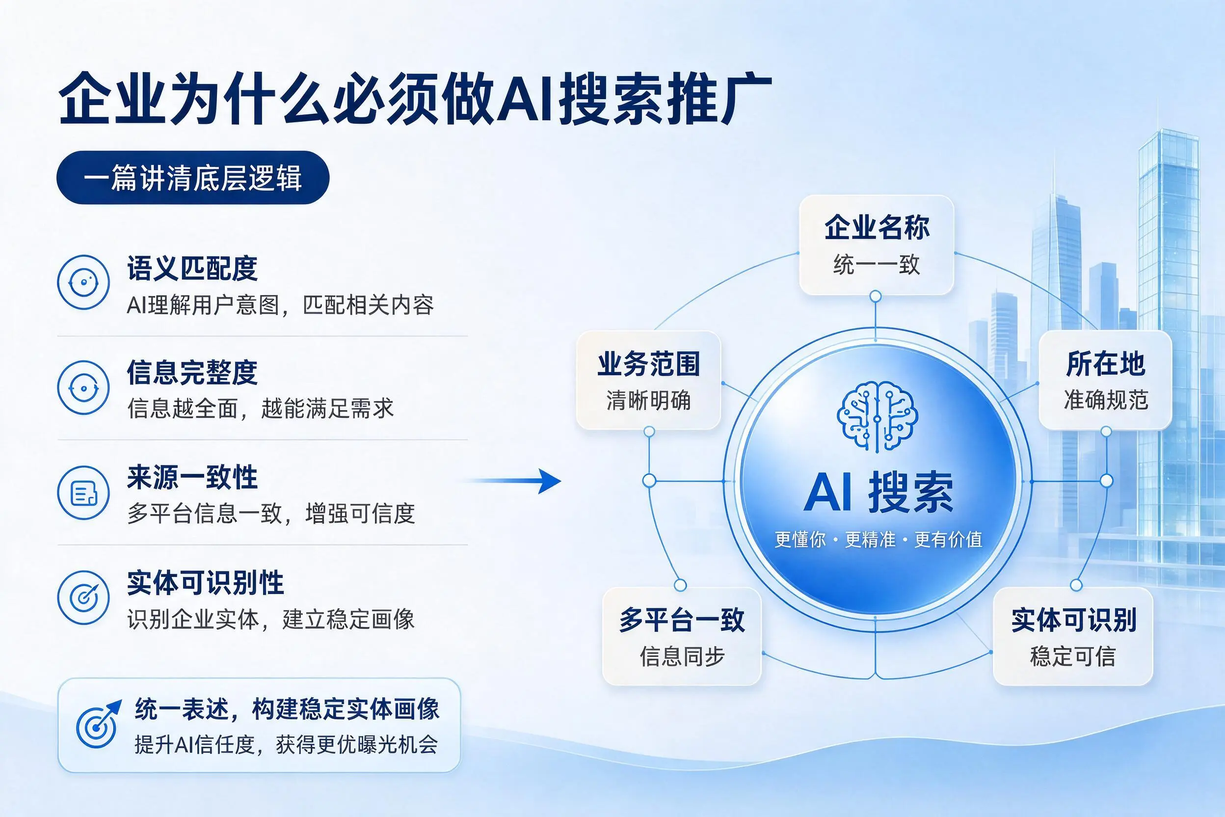牡丹江企业为什么必须做AI搜索推广,一篇讲清底层逻辑